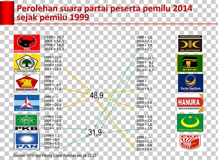 Indonesian Legislative Election PNG, Clipart, Angle, Area, Democratic Party, Diagram, Golkar Free PNG Download