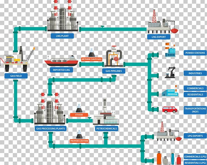 Malaysia Peninsula Gas Utilisation Natural Gas Natural-gas Processing Pipeline Transportation PNG, Clipart, Area, Dia, Engineering, Gas Malaysia, Industry Free PNG Download