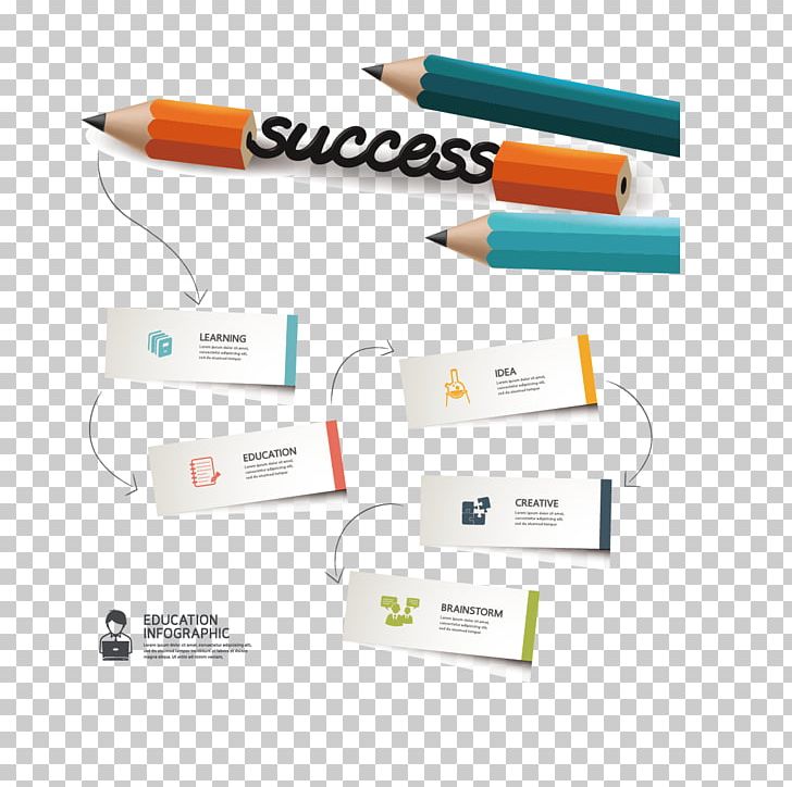 Pencil Infographic PNG, Clipart, Brand, Chart, Colored Pencil, Crayons, Creative Ads Free PNG Download