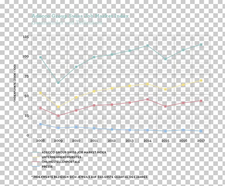 Line Angle Diagram PNG, Clipart, Angle, Area, Art, Diagram, Indice Free PNG Download
