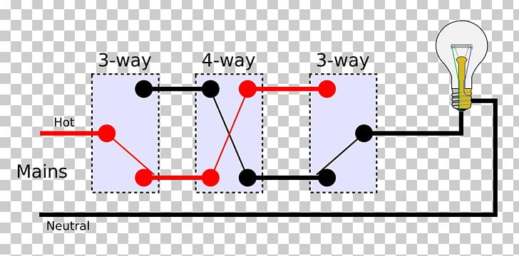 Wiring Diagram Electrical Switches Dimmer Electrical Wires & Cable PNG, Clipart, Ac Power Plugs And Sockets, Angle, Area, Block Diagram, Circuit Diagram Free PNG Download