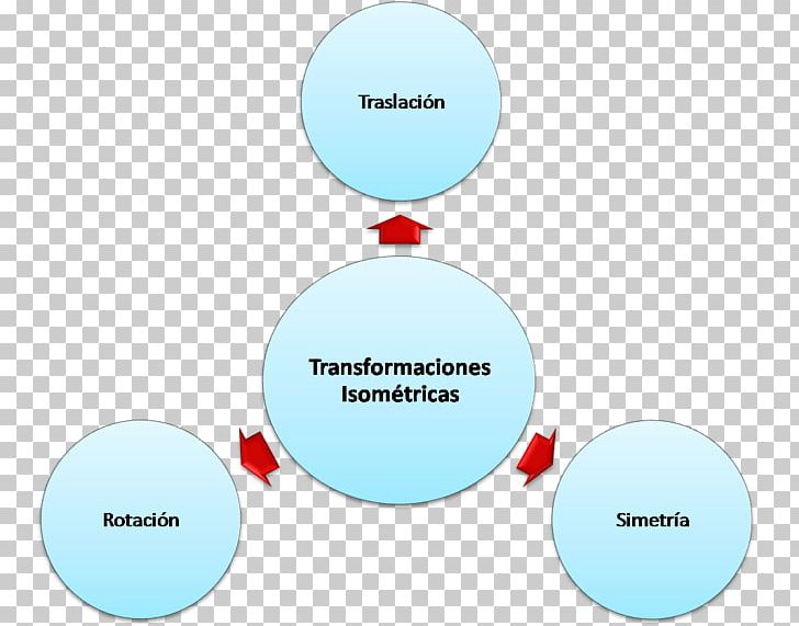 Brand Diagram Product Design PNG, Clipart, Area, Brand, Circle, Communication, Diagram Free PNG Download