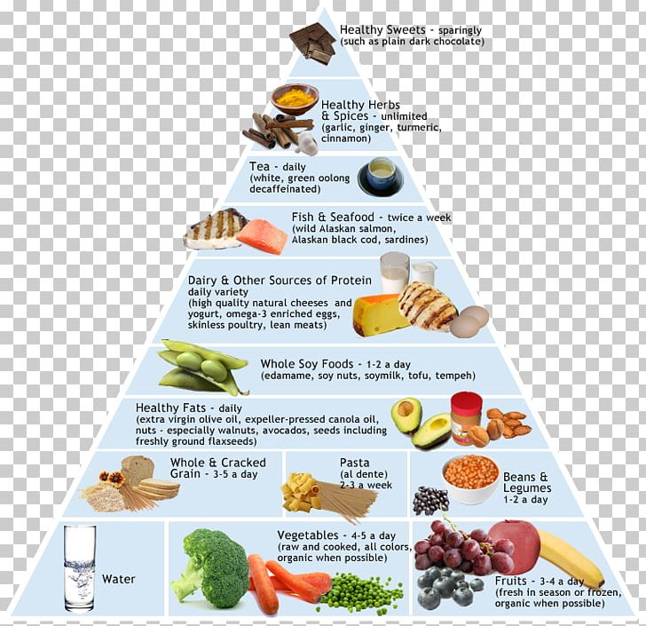 Mediterranean Cuisine Food Pyramid Mediterranean Diet PNG, Clipart, Andrew Weil, Antiinflammatory, Diet, Eating, Food Free PNG Download