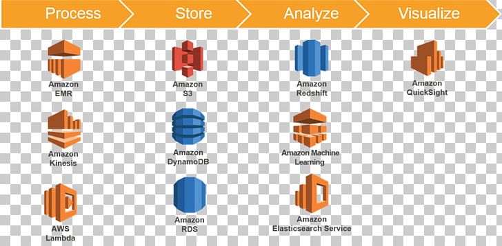 Amazon Web Services Amazon.com Cloud Computing Google Cloud Platform Microsoft Azure PNG, Clipart, Amazon.com, Amazoncom, Amazon S3, Amazon Web Services, Analytics Free PNG Download