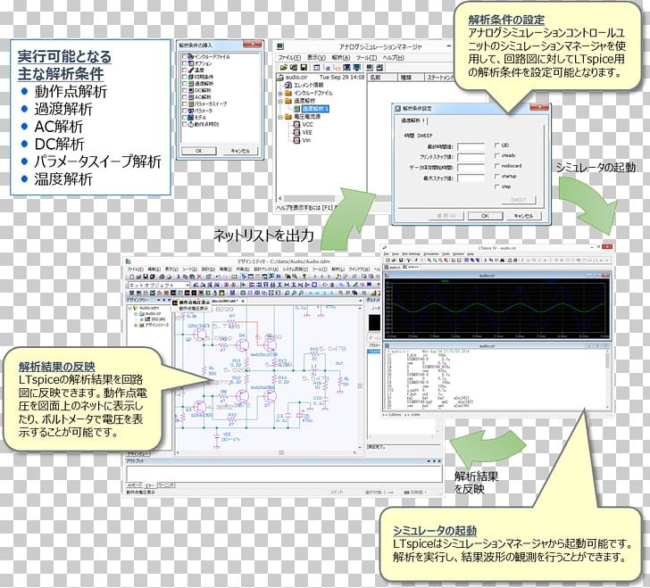 Zuken CR-8000 LTspice Electronic Circuit Simulation PNG, Clipart, Analog Signal, Electrical Network, Electronic Circuit Simulation, Line, Ltspice Free PNG Download