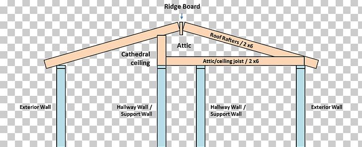 Roof House Load-bearing Wall Wall Stud PNG, Clipart, Angle, Area, Attic, Ceiling, Diagram Free PNG Download