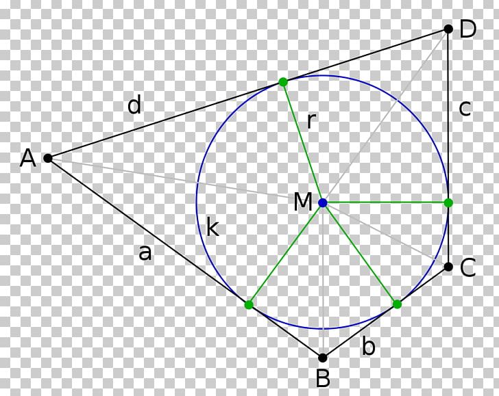 Triangle Tangential Quadrilateral Circle PNG, Clipart, Angle, Area, Art, Circle, Circumscribed Circle Free PNG Download