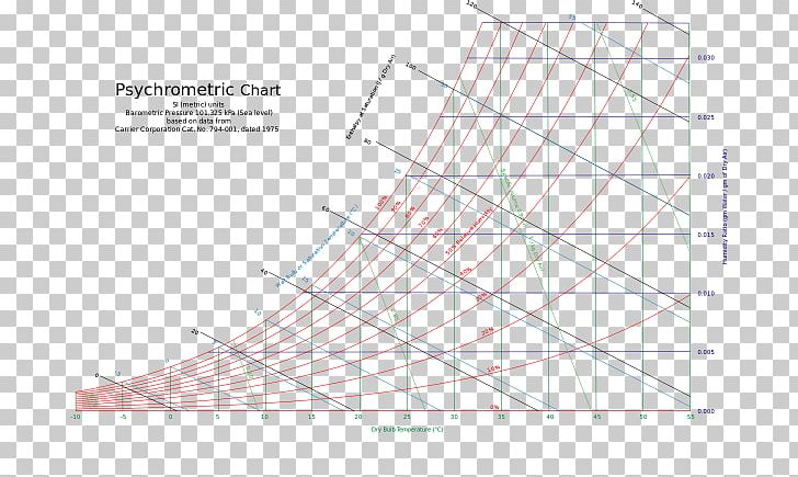 Diagram Line Point Product Design Angle PNG, Clipart, Angle, Area, Art, Chart, Diagram Free PNG Download