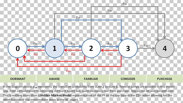 Paper Line Technology Angle PNG, Clipart, Angle, Area, Art, Brand, Circle Free PNG Download