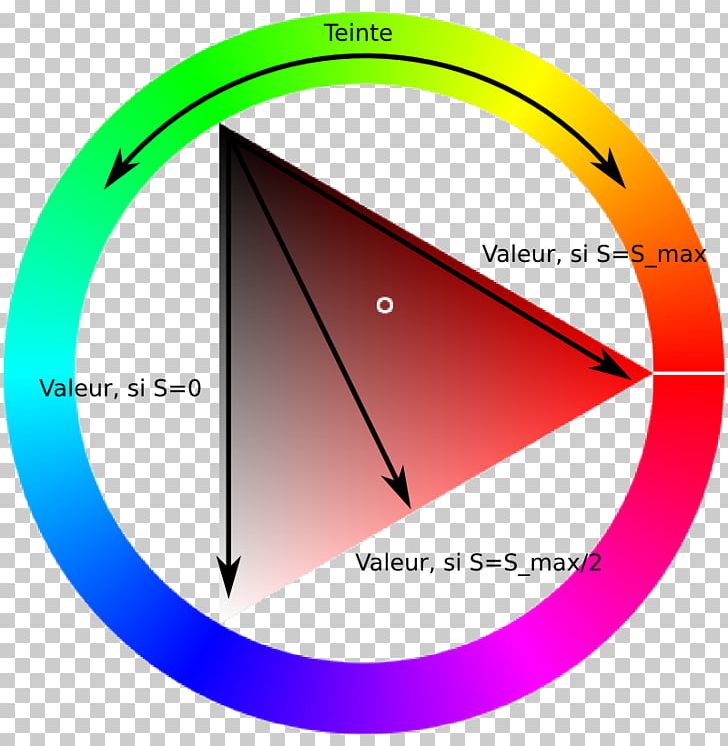 Teinte Saturation Valeur Tints And Shades Red Colorfulness PNG, Clipart, Angle, Area, Blue, Circle, Color Free PNG Download