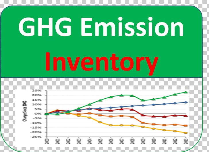 Greenhouse Gas Inventory California Air Resources Board (CARB) Emission Inventory Pollution PNG, Clipart, Air Pollution, Clean Development Mechanism, Criteria Air Pollutants, Emission Inventory, Gas Free PNG Download