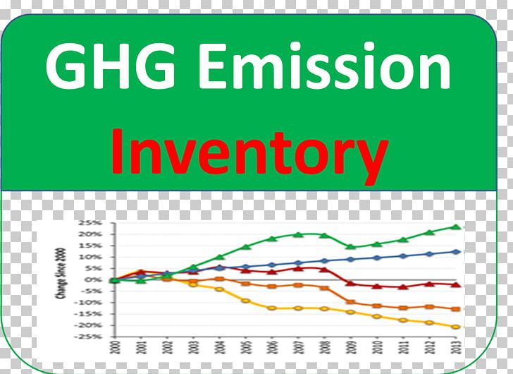 Greenhouse Gas Inventory  California Air Resources Board