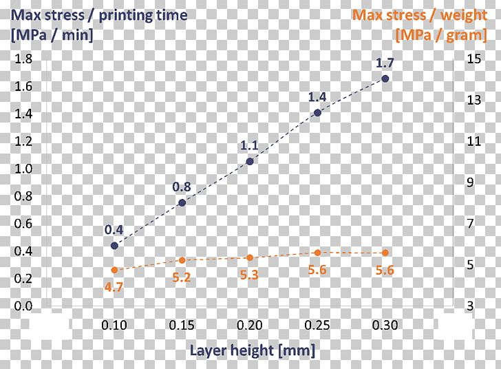 Line Point Angle Font PNG, Clipart, Angle, Area, Art, Diagram, Line Free PNG Download