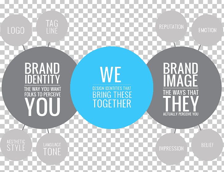 Brand Management Branding Agency Corporate Identity Business PNG, Clipart, Advertising, Advertising Agency, Brand, Branding Agency, Brand Management Free PNG Download
