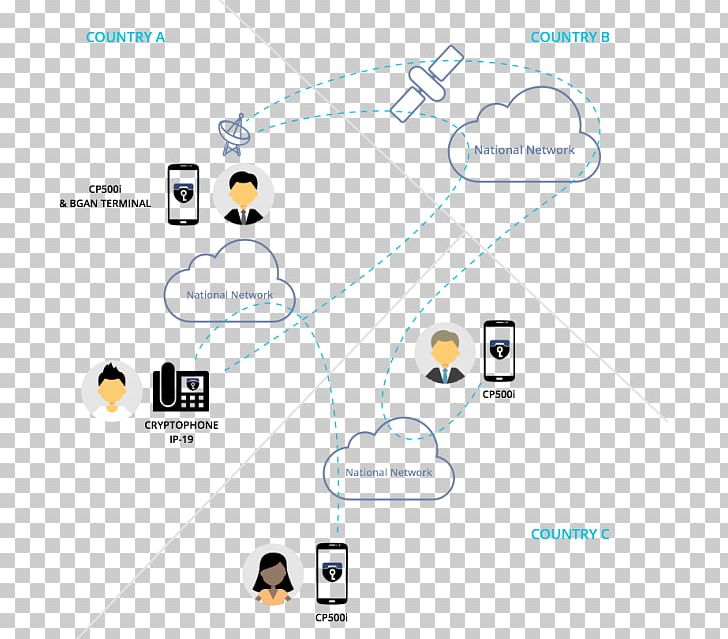 Cryptophone Australia Coventry Parade Mobile Phones Crypto Phone Telephone PNG, Clipart, Area, Australia, Brand, Communication, Confidential Free PNG Download