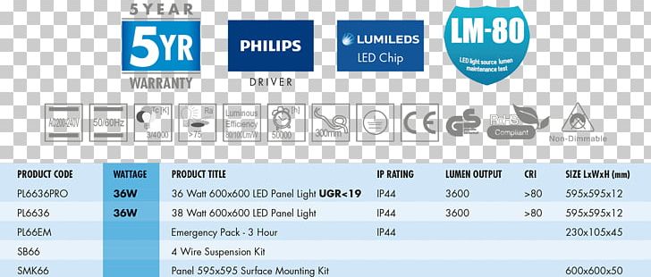 Floodlight Light-emitting Diode Specification Web Page Lighting PNG, Clipart, Area, Brand, Diagram, Document, Energy Saver Free PNG Download