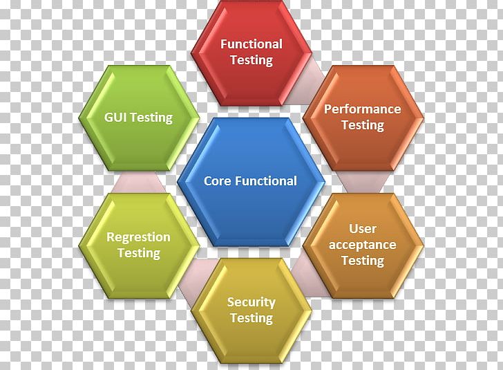 Functional Testing Software Testing Technology Computer Software Software Quality PNG, Clipart, Blackbox Testing, Brand, Diagram, Electronics, Information Free PNG Download