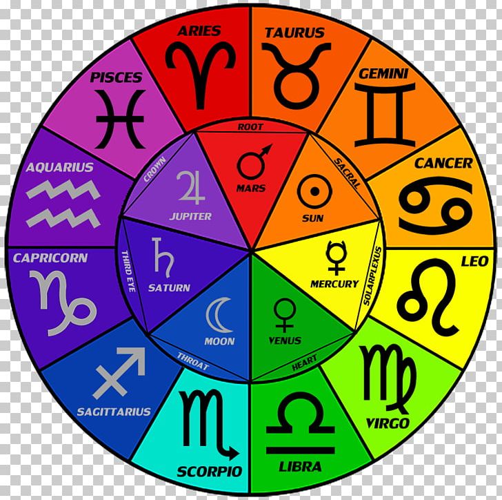 Astrological Sign Zodiac Color Astrology Aries PNG, Clipart, Area, Aries, Astrological Sign, Astrology, Birthstone Free PNG Download