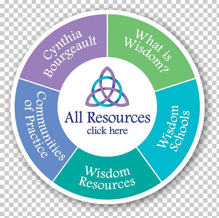 Microsoft Office 365 The Wisdom Way Of Knowing: Reclaiming An Ancient Tradition To Awaken The Heart Office Suite PNG, Clipart, Area, Brand, Circle, Cloud Computing, Computer Servers Free PNG Download