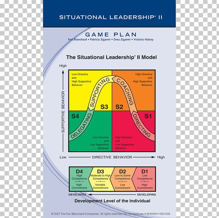 Situational Leadership Theory Management Business Transformational Leadership PNG, Clipart, Angle, Area, Business, Chief Executive, Consultant Free PNG Download