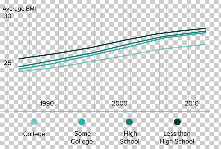 United States Education Obesity Poster College PNG, Clipart, Angle, Area, Blue, Body Mass Index, Brand Free PNG Download