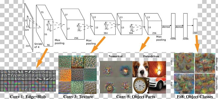 Deep Learning Convolutional Neural Network Artificial Neural Network Computer Vision AlexNet PNG, Clipart, Alexnet, Angle, Area, Artificial Neural Network, Computer Vision Free PNG Download