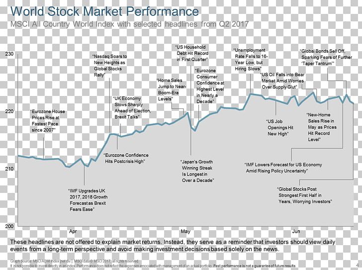 World Stock Market Capital Market PNG, Clipart, Angle, Area, Capital Market, Diagram, Finance Free PNG Download