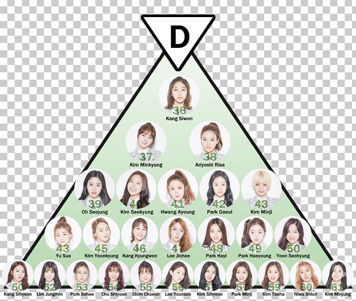 PRODUCE 101 I.O.I Trainee Font PNG, Clipart, Area, Choi Siwon, Clothing, Headgear, Ioi Free PNG Download