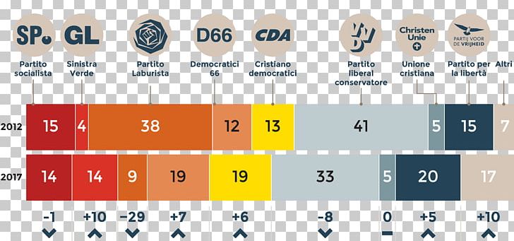 Graphic Design GroenLinks Italian Local Elections PNG, Clipart, Angle, Brand, Diagram, Election, Geert Wilders Free PNG Download