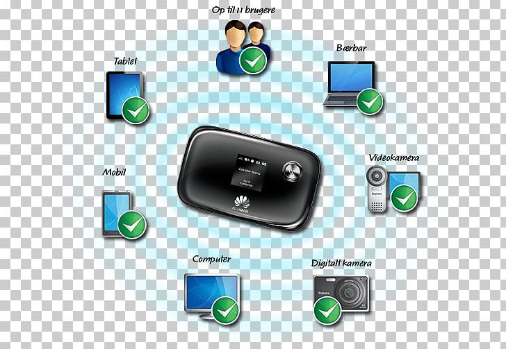Electronics Accessory Wi-Fi Call Me MiFi LTE PNG, Clipart, Brand, Broadband, Call Me, Category 4 Cable, Computer Icon Free PNG Download