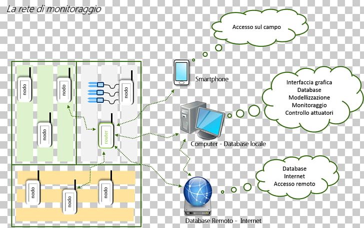 Technology Line Angle PNG, Clipart, Angle, Area, Diagram, Electronics, Line Free PNG Download