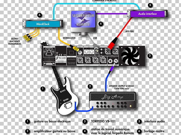 Preamplifier Microphone Recording Studio Sound Two Notes Torpedo Live PNG, Clipart, Acoustics, Amplifier, Audio, Audio Equipment, Audio Receiver Free PNG Download