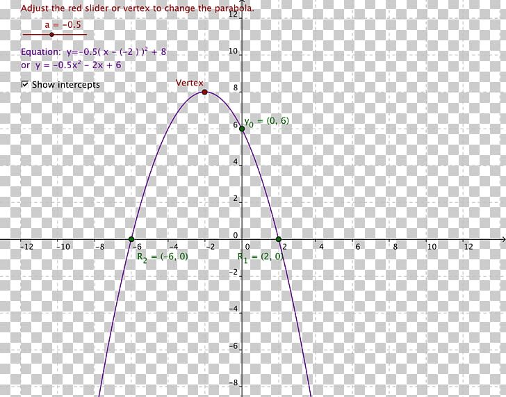 Quadratic Function Quadratic Equation Graph Of A Function Parabola PNG, Clipart, Angle, Area, Circle, Completing The Square, Diagram Free PNG Download