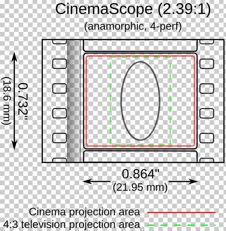 CinemaScope Photographic Film 35 Mm Film Anamorphic Format PNG, Clipart, 35 Mm, 35 Mm Film, 70 Mm Film, Anamorphic Format, Anamorphosis Free PNG Download
