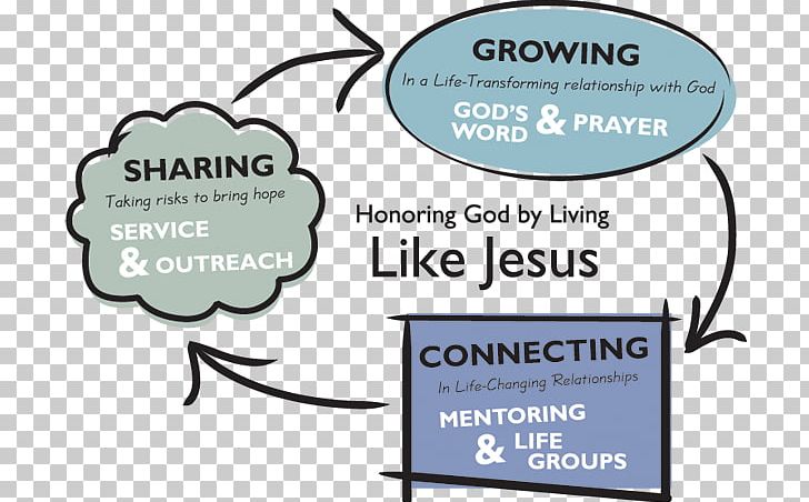 God Faith Christian Mission Grow Like Jesus: Practicing Luke 2:52 Discipleship Prayer PNG, Clipart, Area, Brand, Christian Church, Christian Mission, Disciple Free PNG Download