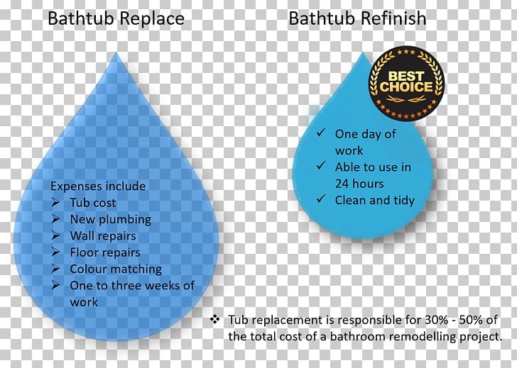 Cost Bathtub Refinishing Price Estimation PNG, Clipart, Bathtub, Bathtub Liner, Bathtub Refinishing, Brand, Cost Free PNG Download