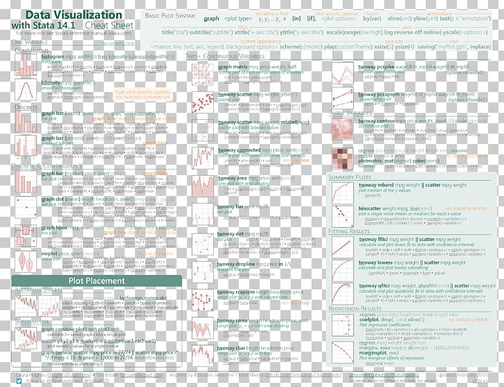 Cheat Sheet Cheating Statistics Stata Data Type PNG, Clipart, Cheating, Cheat Sheet, Data, Data Type, Document Free PNG Download