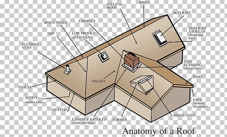 Hip Roof Domestic Roof Construction Dormer Roof Pitch PNG, Clipart, Angle, Area, Diagram, Domestic Roof Construction, Dormer Free PNG Download