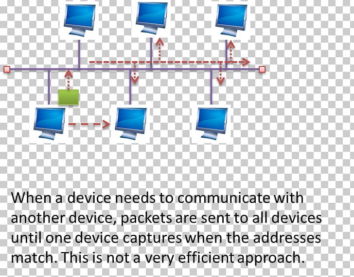 Network Topology Computer Network Diagram Star Network PNG, Clipart, Area, Blog, Blue, Brand, Bus Network Free PNG Download