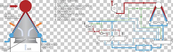 System Condenser Engineering Technology Refrigeration PNG, Clipart, Aircooled Engine, Angle, Area, Condenser, Diagram Free PNG Download