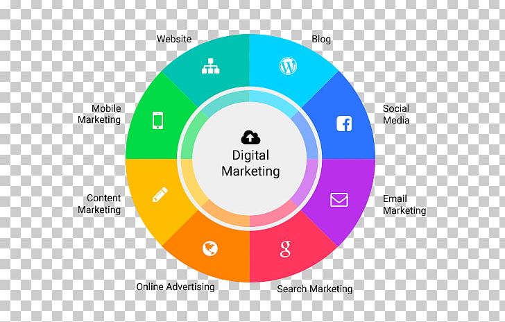 Digital Marketing Consultant Business Marketing Strategy PNG, Clipart, Brand, Business, Circle, Consultant, Consulting Firm Free PNG Download