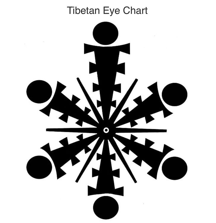 Tibetan Eye Chart Human Eye Visual Perception PNG, Clipart, Angle, Black And White, Extraocular Muscles, Eye, Eye Chart Free PNG Download