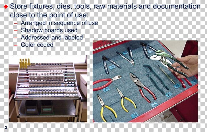 Single-minute Exchange Of Die Machine Lean Manufacturing Continual Improvement Process PNG, Clipart, Continual Improvement Process, Customer, Engineering, Keyword Tool, Lean Manufacturing Free PNG Download