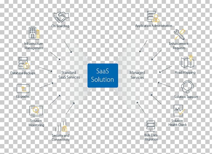 Brand Diagram Line PNG, Clipart, Angle, Brand, Diagram, Line, Organization Free PNG Download