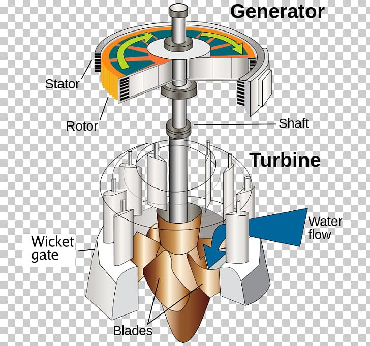 Micro Hydro Water Turbine Steam Turbine Hydroelectricity PNG, Clipart, Alternator, Angle, Dam, Electric Generator, Electricity Free PNG Download