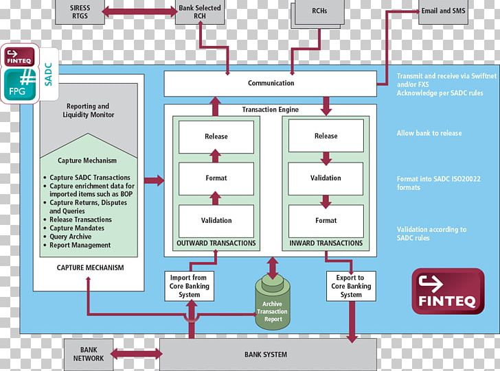 Web Page Organization PNG, Clipart, Area, Art, Border Gateway Protocol, Brand, Diagram Free PNG Download