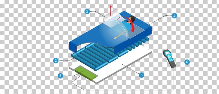 Mattress Memory Foam Bed Sore Box-spring PNG, Clipart, 19 February, Air, Angle, Boxspring, Chronic Condition Free PNG Download