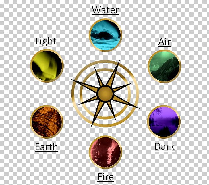 Zodiac 23 January Factions PNG, Clipart, 23 January, Anthropomorphism, Astrological Sign, Chemical Element, Circle Free PNG Download