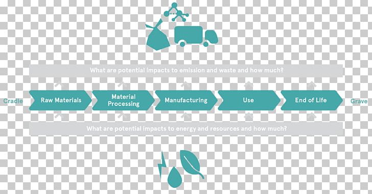 Life-cycle Assessment Product Lifecycle Carbon Footprint Product Life-cycle Management Sustainability PNG, Clipart, Aqua, Area, Blue, Brand, Carbon Footprint Free PNG Download