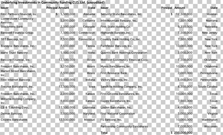 Document Line PNG, Clipart, Area, Art, Corp, Document, Finance Free PNG Download